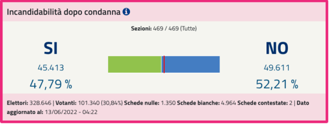 Schermata-2022-06-13-alle-09.00.57